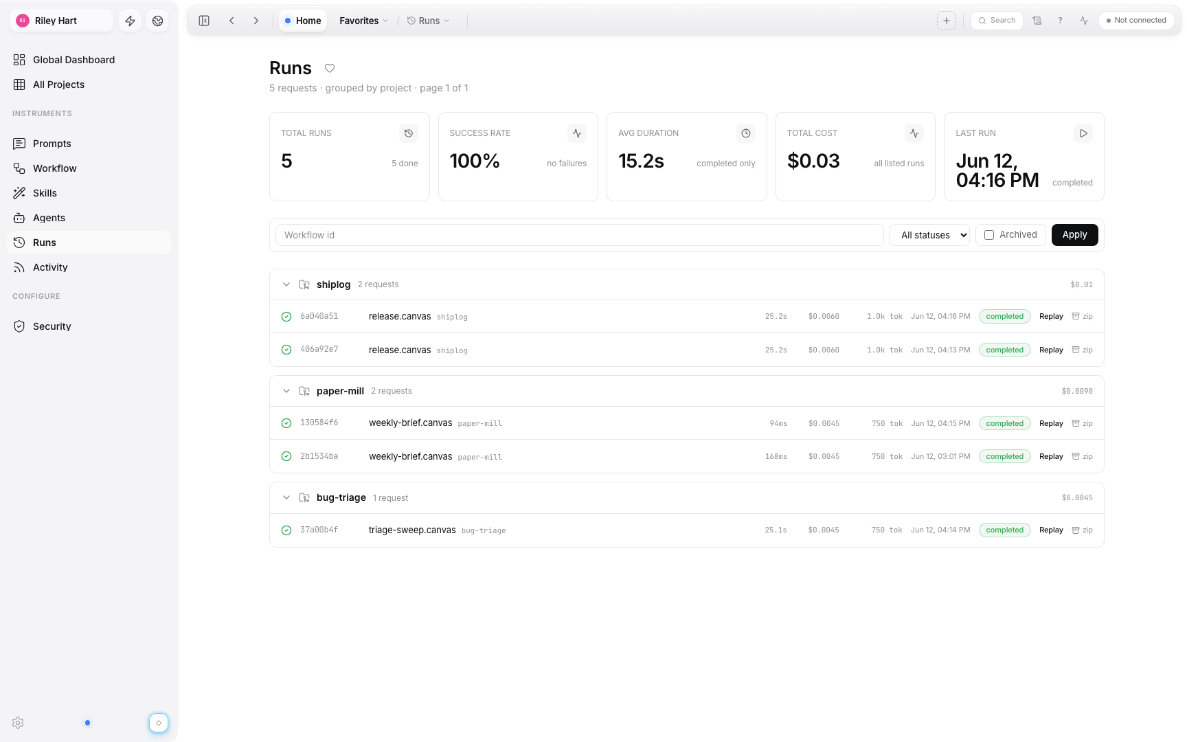 Futsu runs table with status, model and cost per run